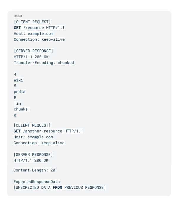 Ejemplo de un código con Transfer-Encoding: chunked en keep-alive