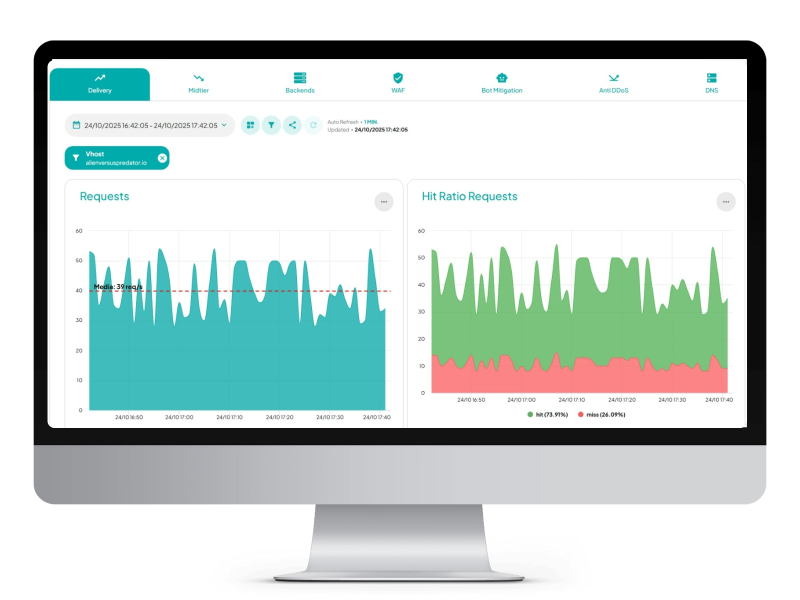 Dashboard Transparent Edge